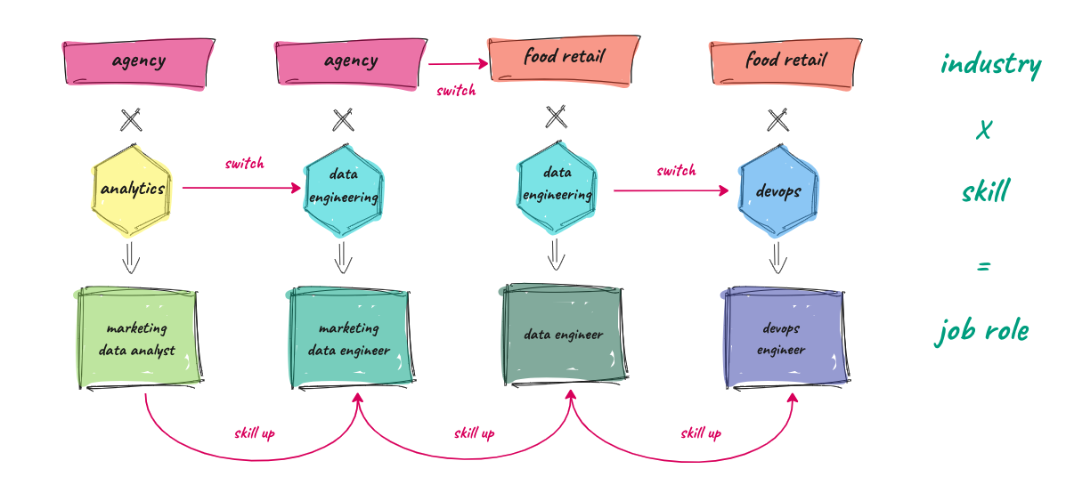 circle-of-accelerated-returns