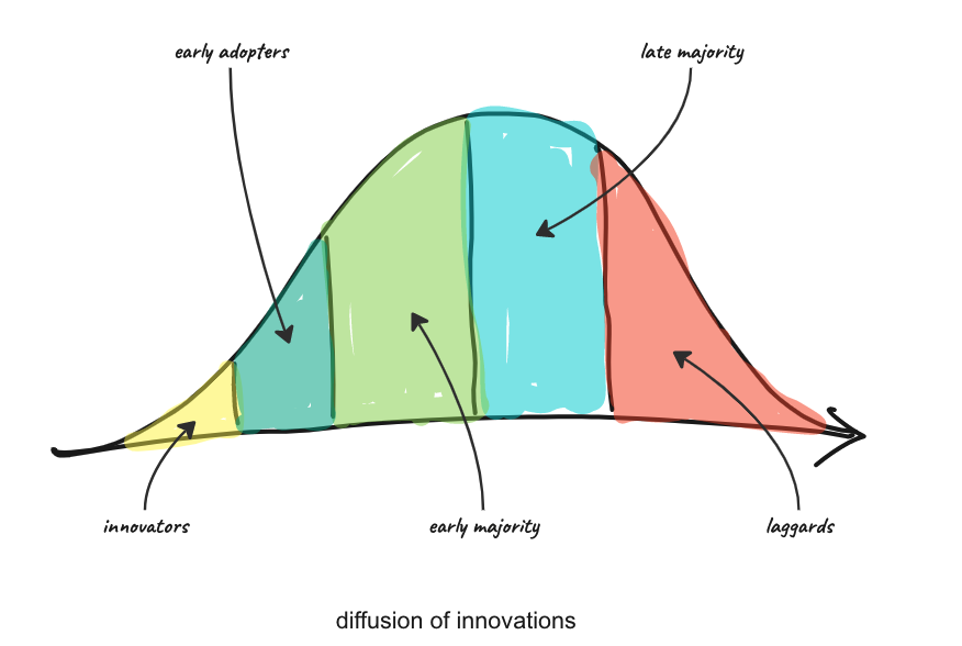 scale out as a devops engineer