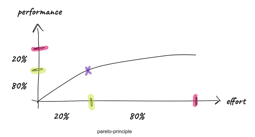 scale out as a devops engineer