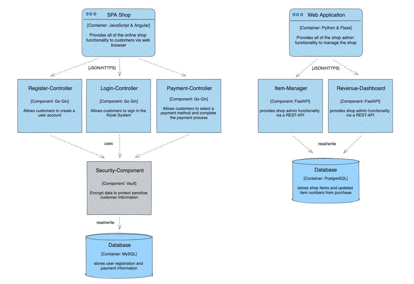 c4 model component diagram