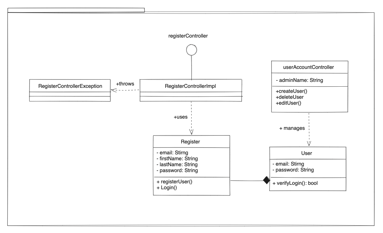 c4 model code / uml diagram