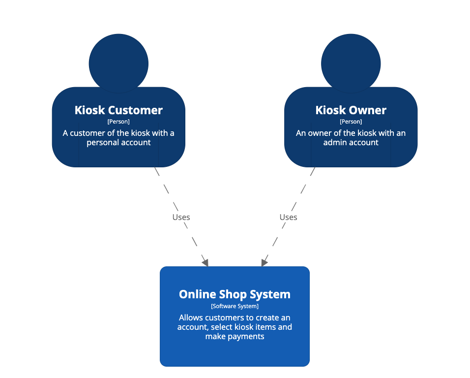 c4 diagram tool