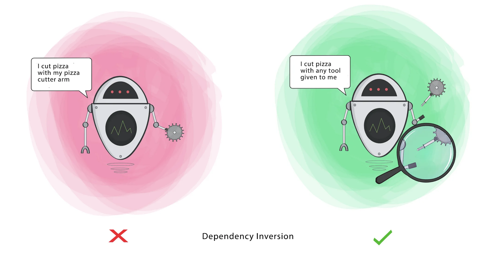 Dependency Inversion Principle