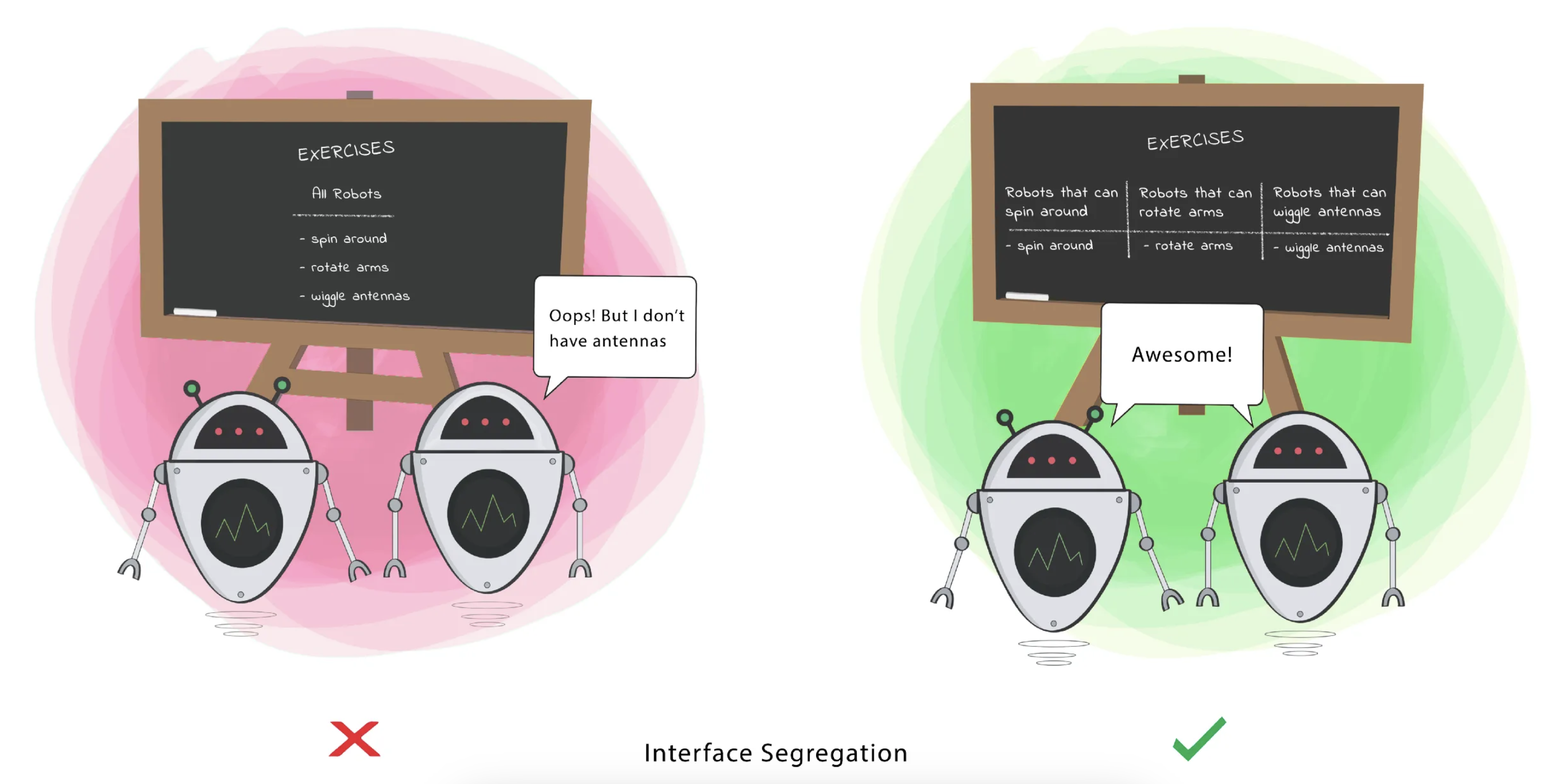 Interface Segregation Principle