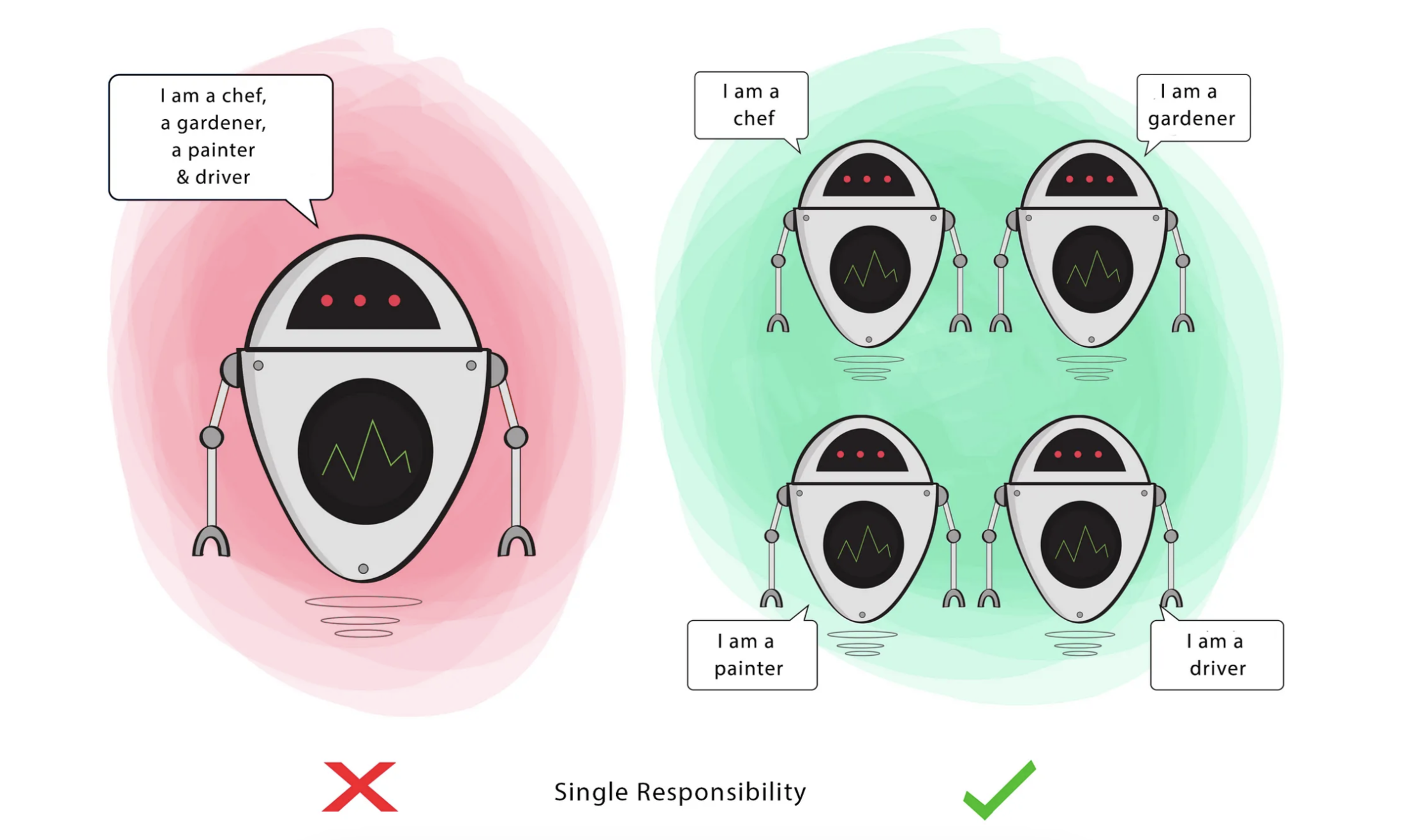 Single Responsibility Principle