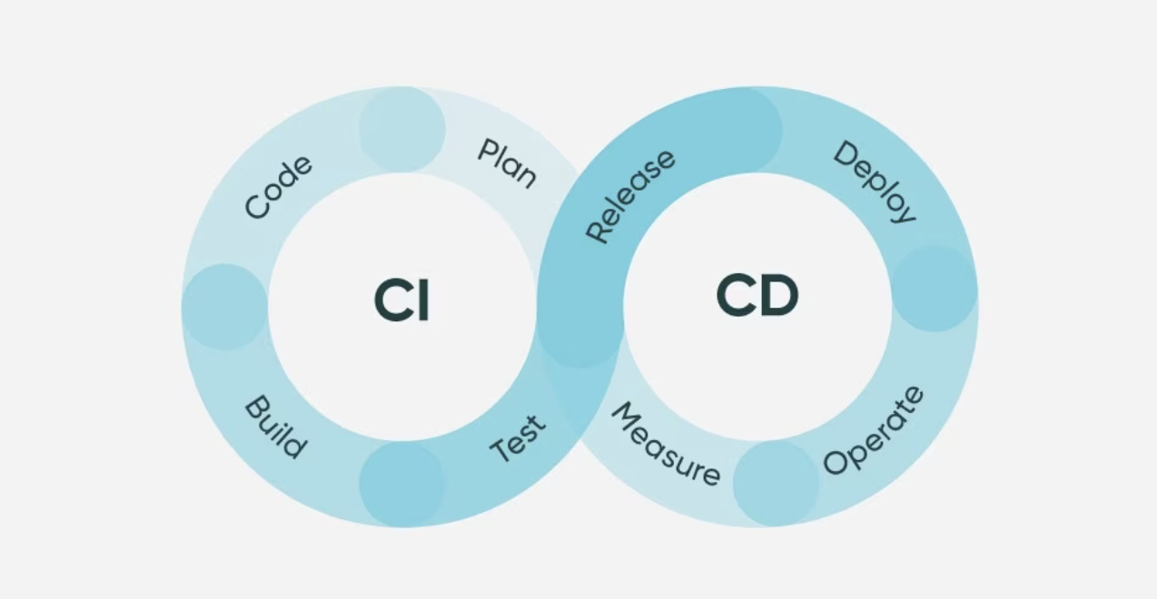 devops lifecycle