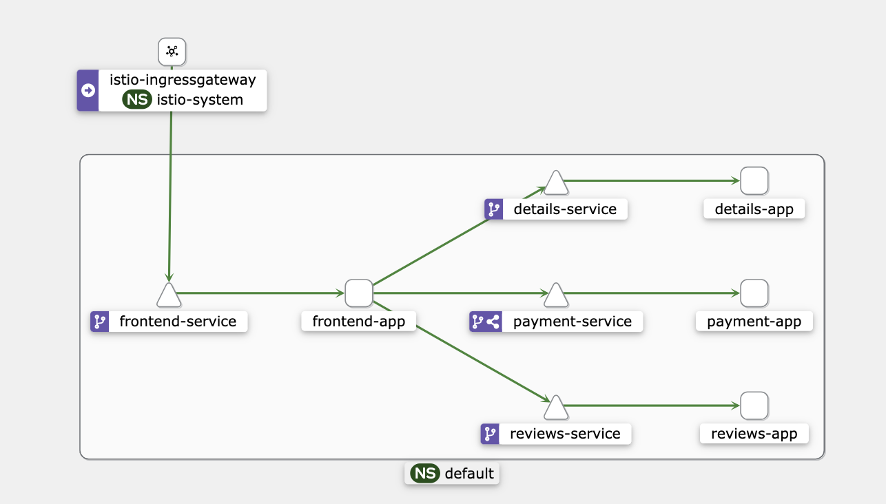 Gateway Kiali graph