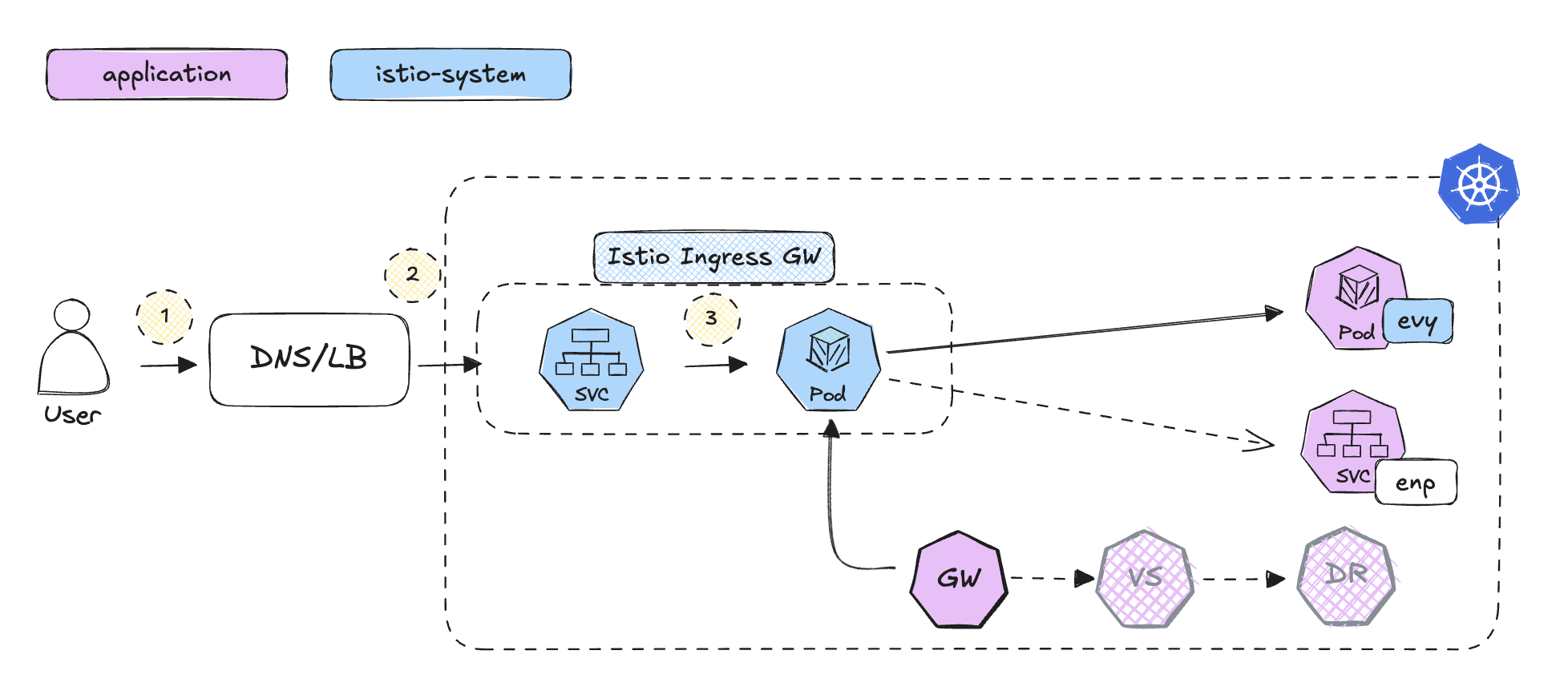 Ingress Nginx overview